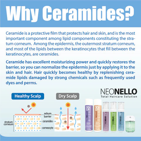 NEONELLO CERAMIDE REVIVE LOTION 5OZ